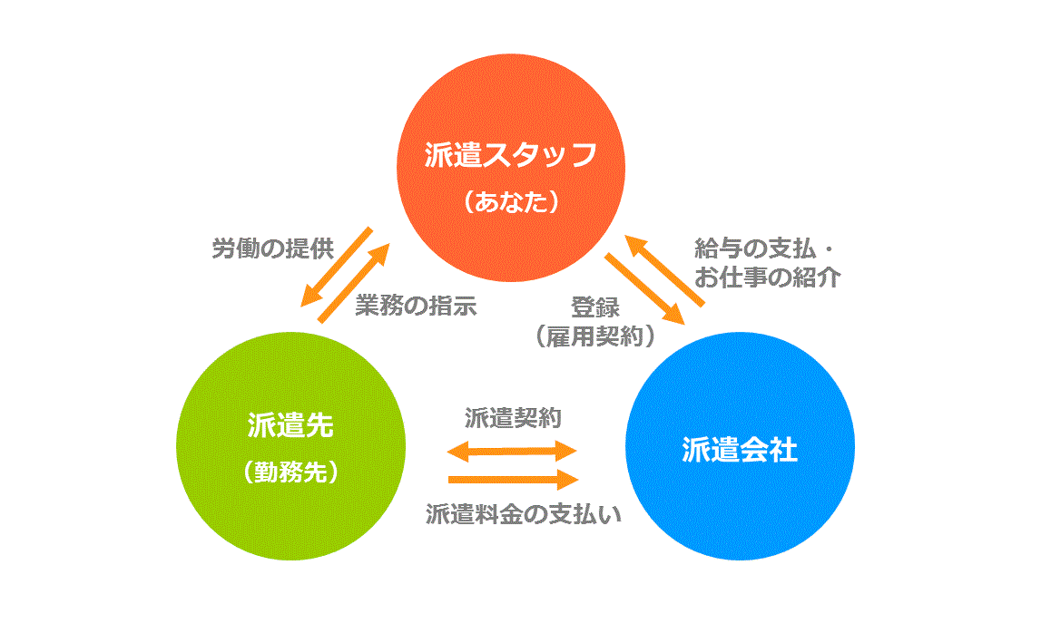 graph_sankaku