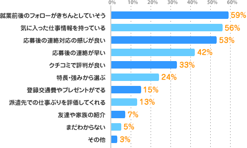 派遣会社の選び方 あなたに合った派遣会社のタイプとは 派遣コラム エン派遣