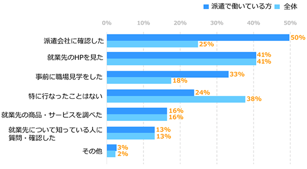 グラフ