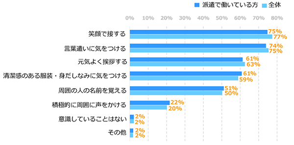 グラフ