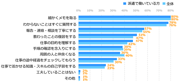 グラフ