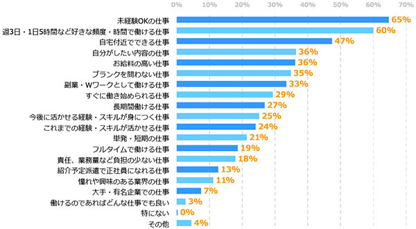 グラフ