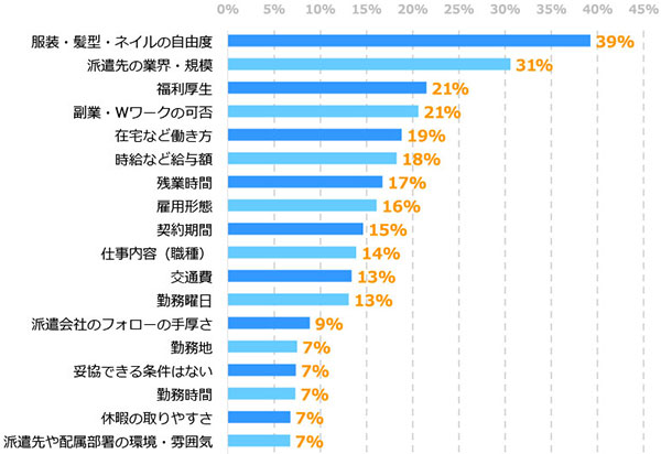 グラフ