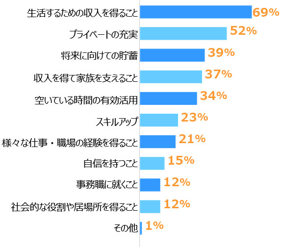 グラフ